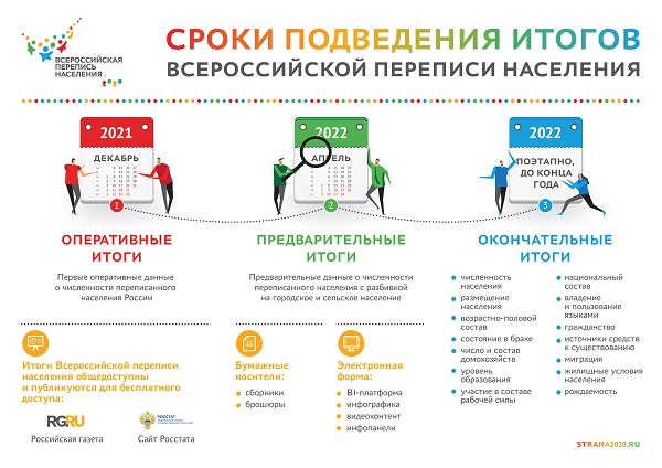 Infografika-_-sroki-podvedeniya-itogov-VPN-_120821_1_m.jpg